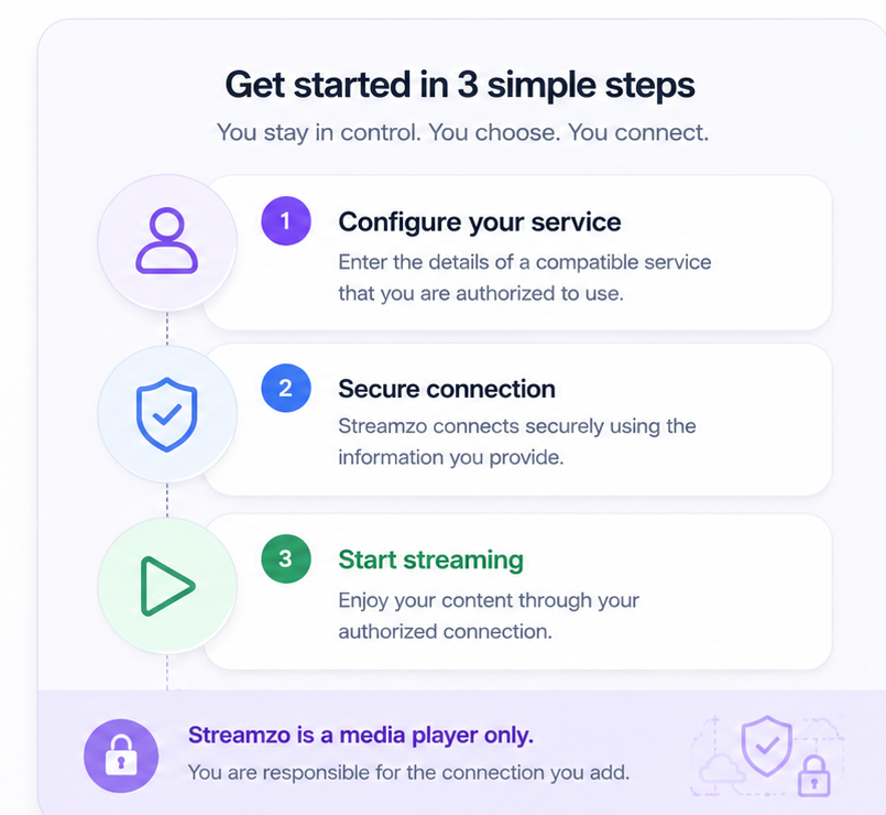 Three simple steps to configure and use Streamzo with an authorized connection